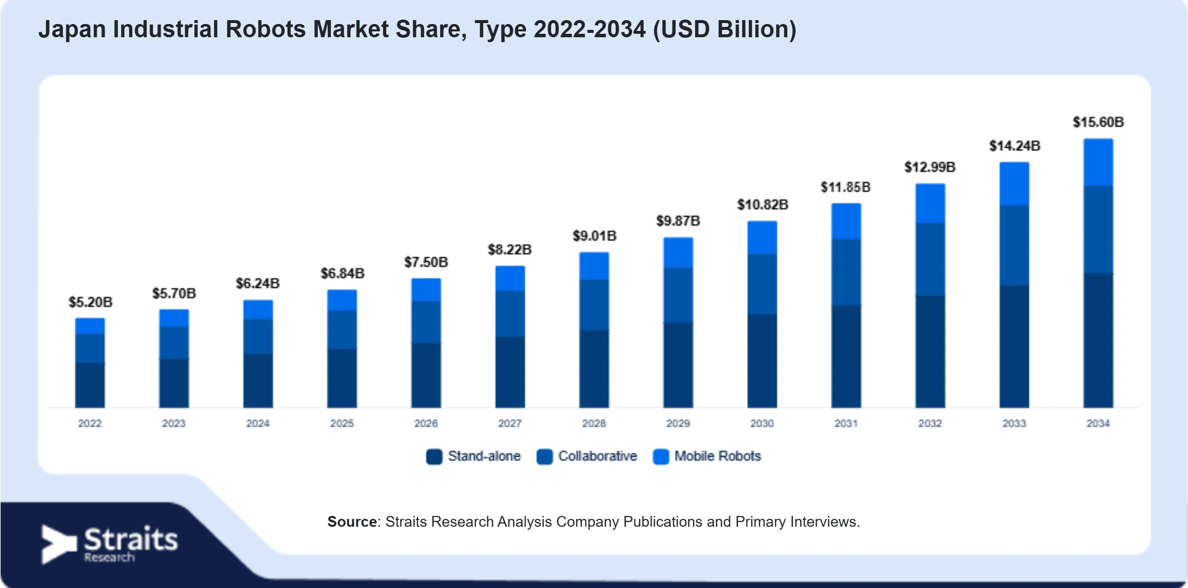 Market Image 2