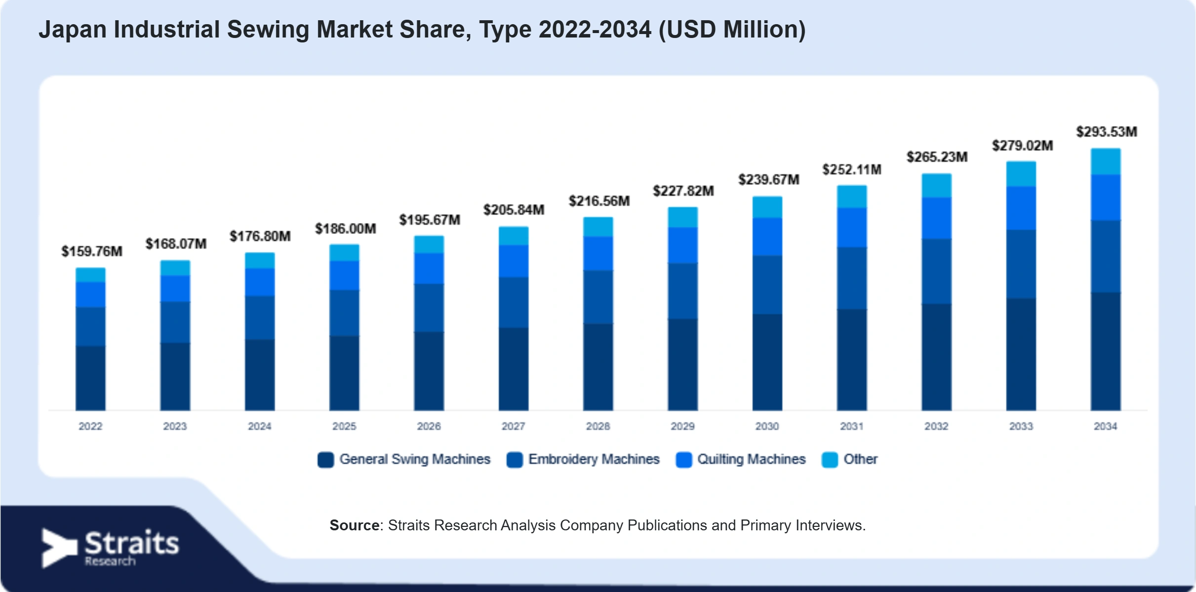 Market Image 2