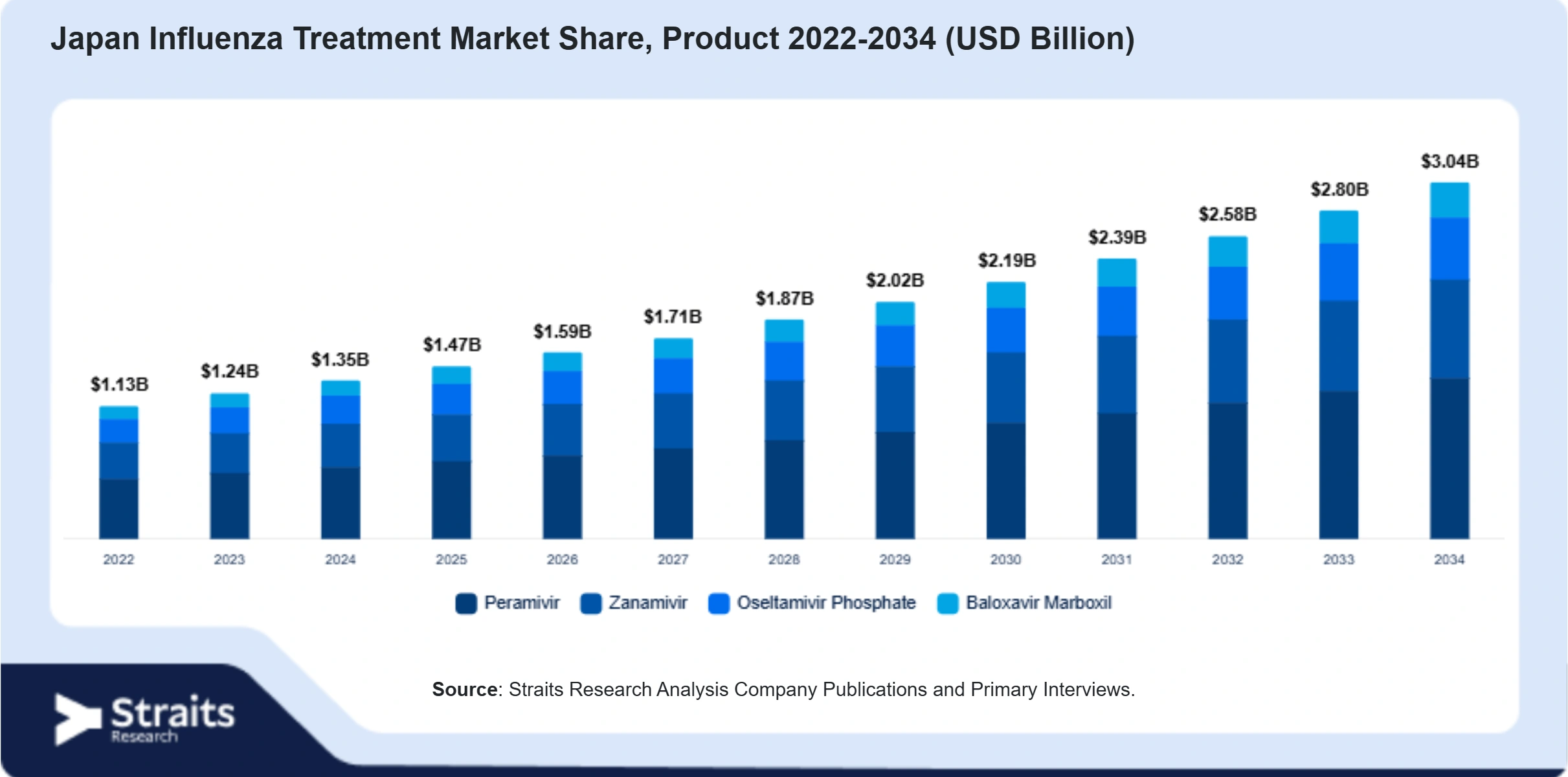 Market Image 2