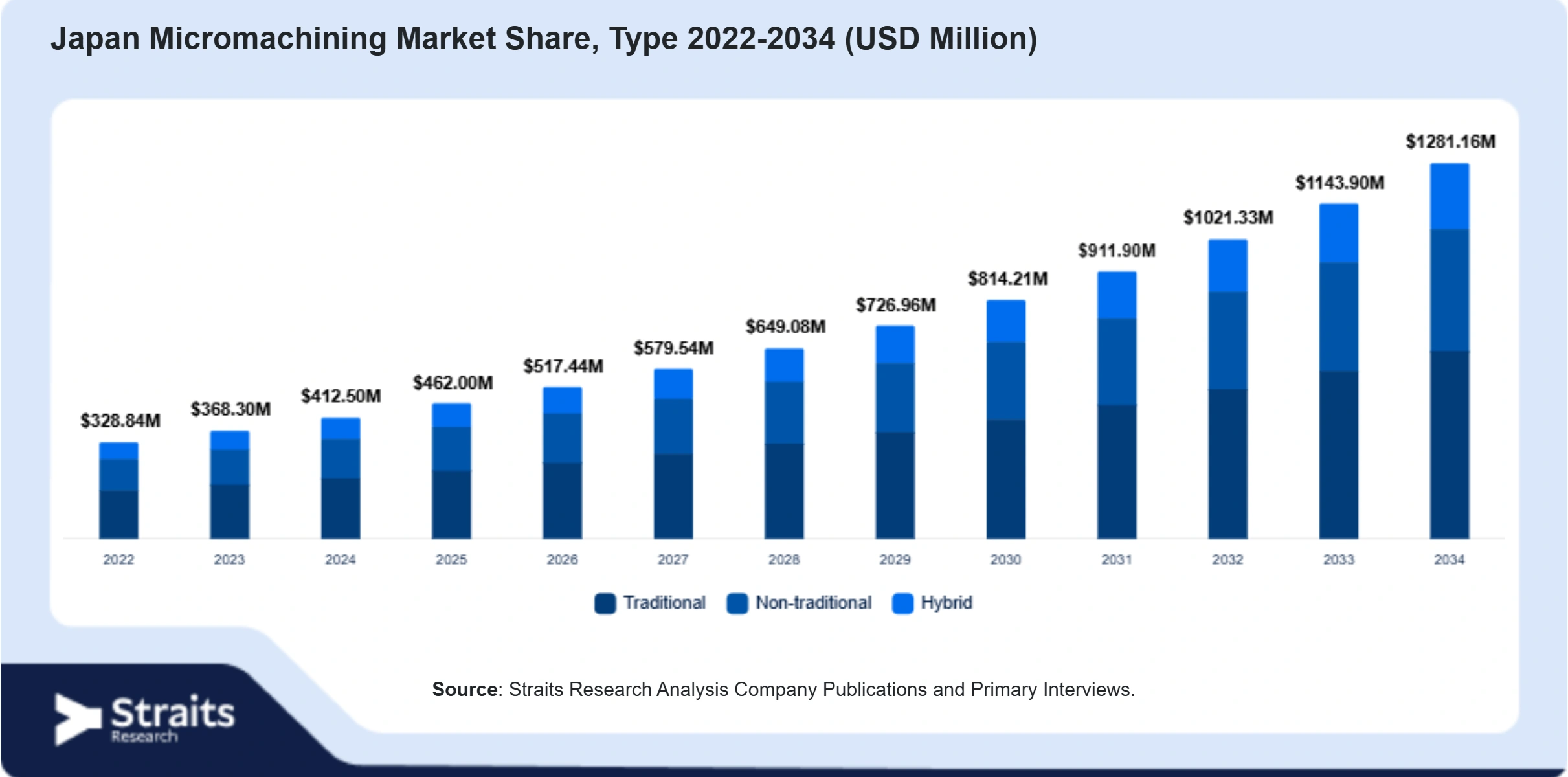 Market Image 2