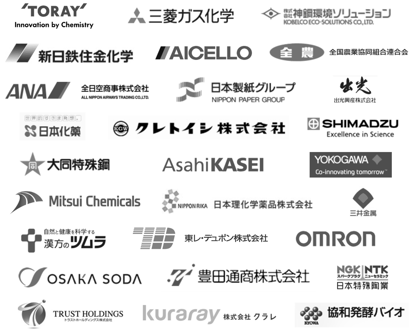 クライアント様例のイメージです。調査レポート、委託調査サービスのお客様です。