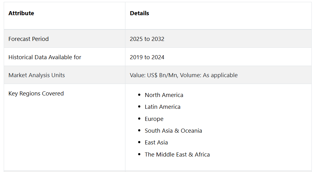 Ftnf 【産業資料】 FTNFフレーバーの世界市場(2025-2032):グローバル産業分析、規模、シェア、成長、動向、予測